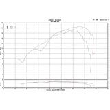 Daytona Anima 190cc FS5 engine (with automatic decompression)