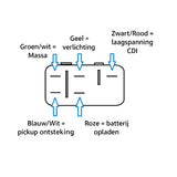 Lifan 50cc complete motorblok zwart voor Mash, Cobra, Orion, Masaï..